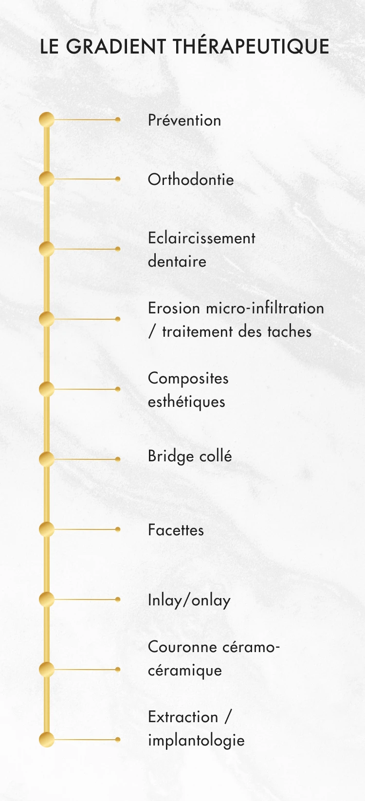Le Gradient thérapeutique